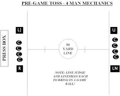 4man_cointoss.gif (7091 bytes)