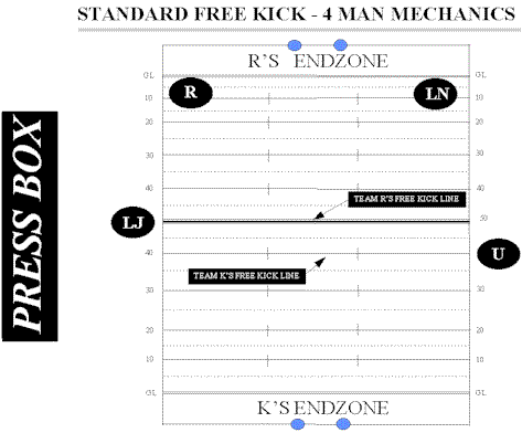 4man_freekick.gif (11394 bytes)