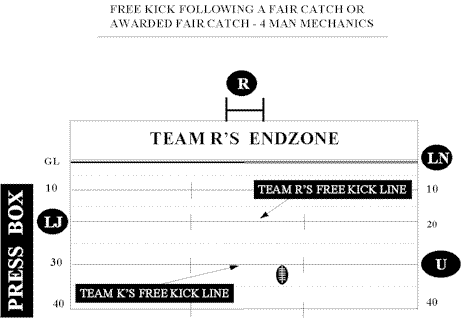 4man_freekickpostfaircatch.gif (9251 bytes)