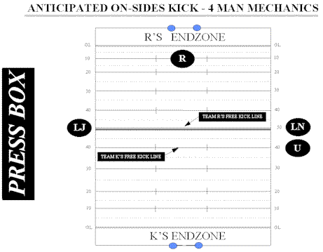 4man_onsideskick.gif (10246 bytes)