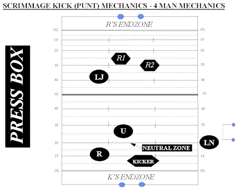 4man_punt.gif (11421 bytes)