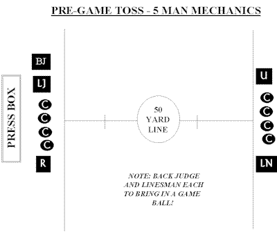 5man_cointoss.gif (7392 bytes)