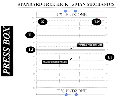 5man_freekick.gif (11479 bytes)