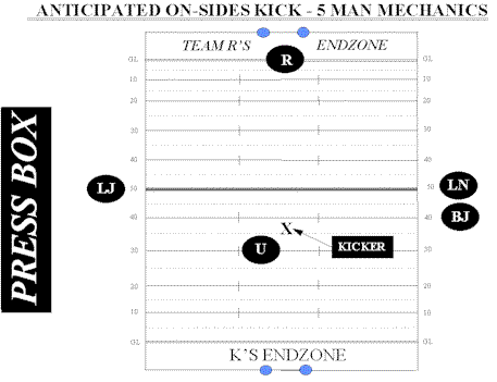 5man_onsideskick.gif (10105 bytes)
